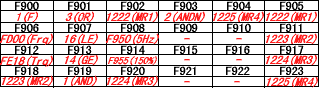 東芝變頻器新款A(yù)S1簡(jiǎn)單PLC編程事例之變頻器參數(shù)與編程代碼對(duì)應(yīng)表